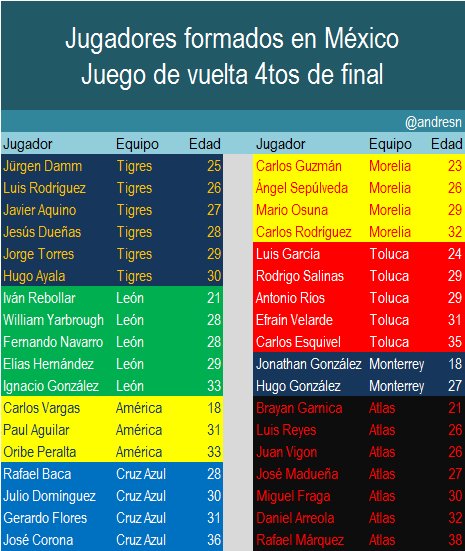 Jugadores mexicanos en liguilla 4tos de final vuelta del apertura 2017